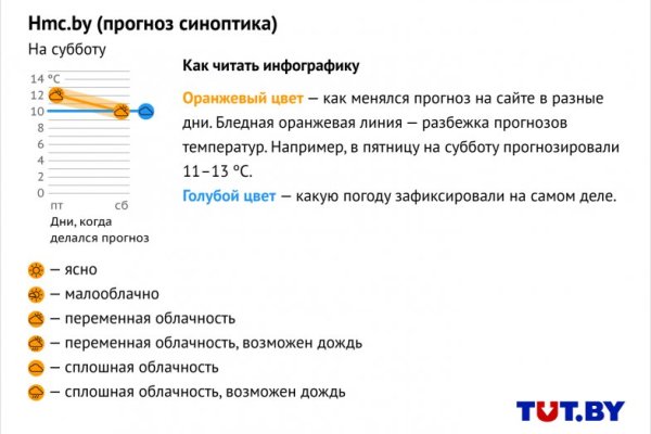 Пользователь не найден кракен что делать