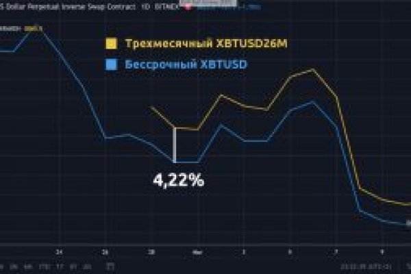 Сайт кракен магазин kraken2 tor2 xyz